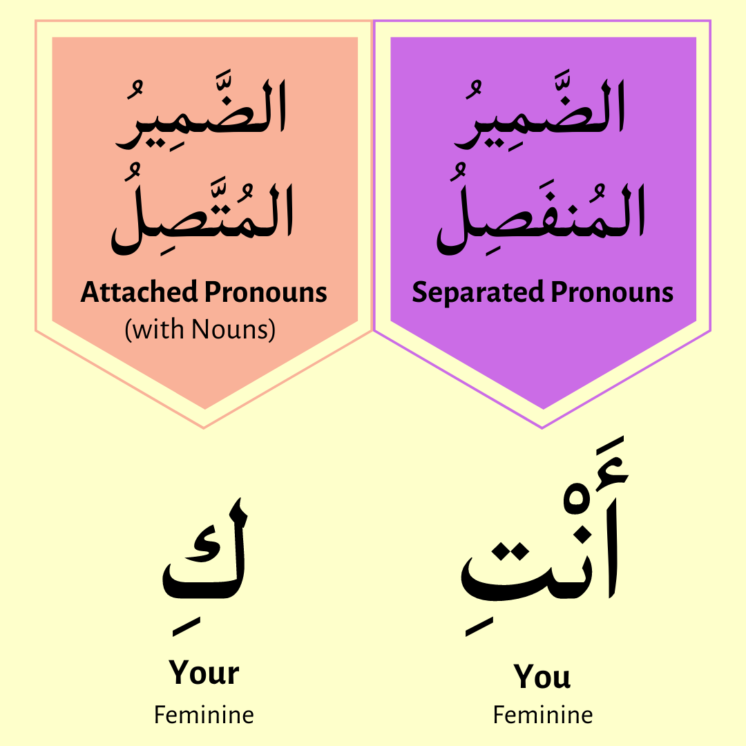 كِ = Your - An attached pronoun for أَنْتِ (You-Feminine)